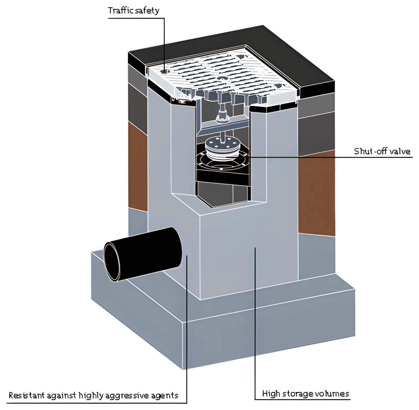 BIRCOdicht® Point drainage