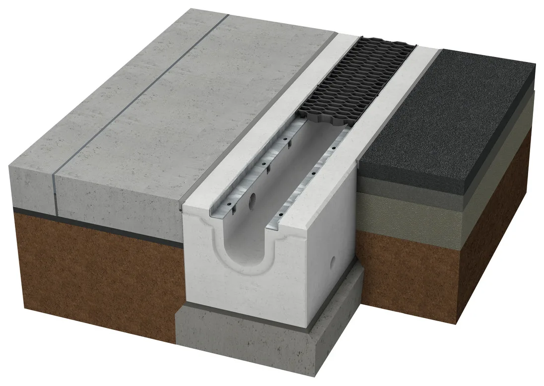 BIRCOsolid® channels